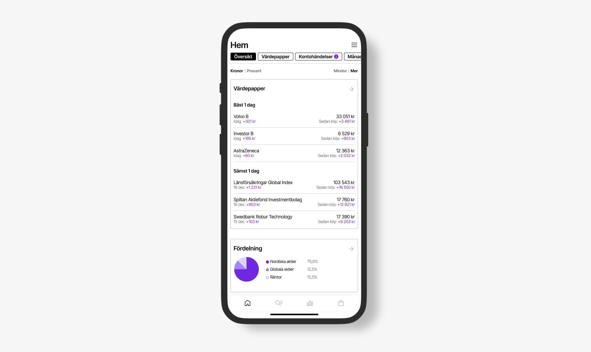 desktop - overview 2