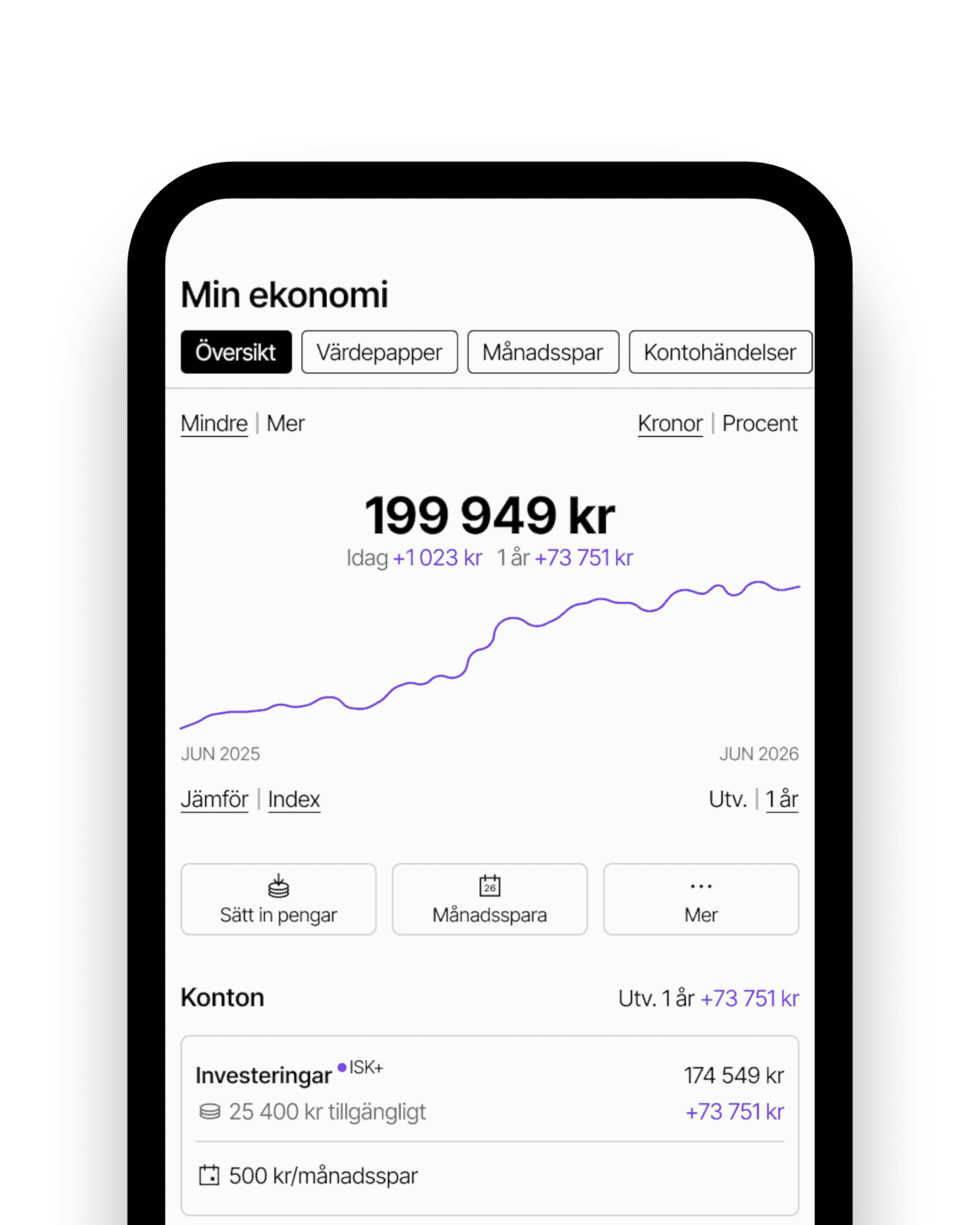 min-ekonomi vit bakgrund